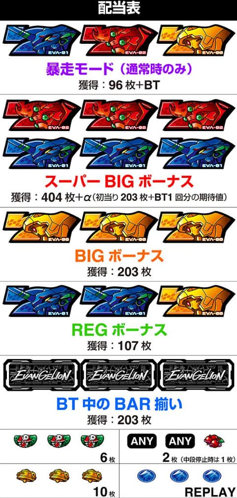 エヴァンゲリオン約束の扉 フリーズ演出